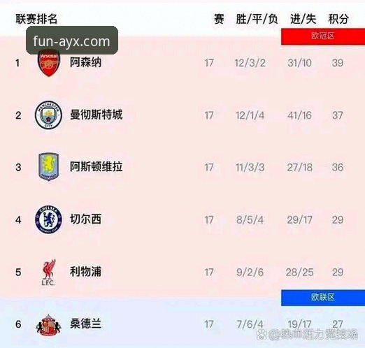 阿森纳五月称霸英超历史积分榜，爱游戏体育用户热议新赛季走势
